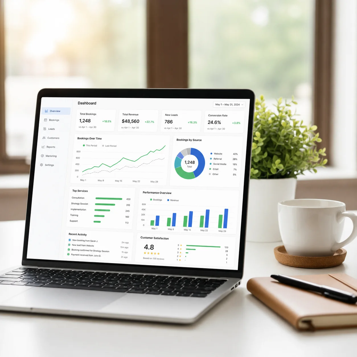 Business process automation results dashboard for a Cumming, GA business showing booked appointments, faster lead response times, and captured leads trending up