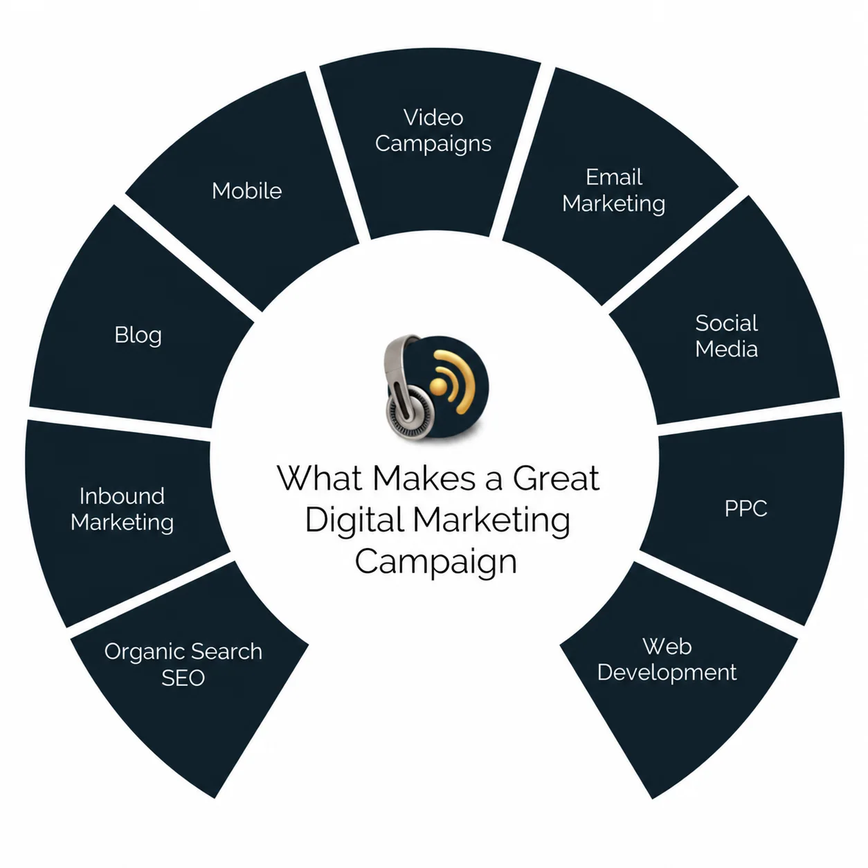 Cumming GA business digital marketing campaign mapped on a whiteboard