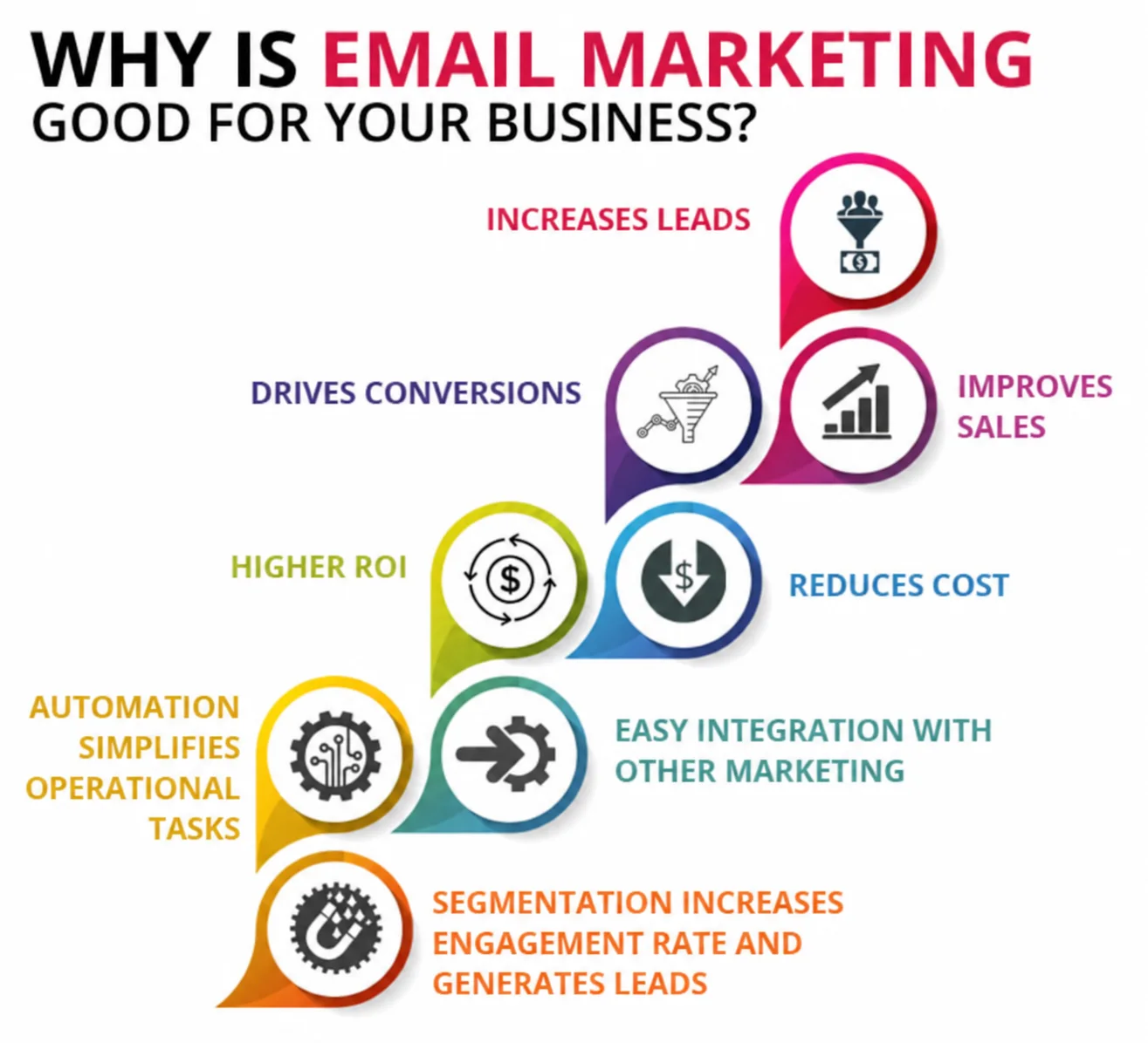Email campaign reaching a Cumming GA customer inbox