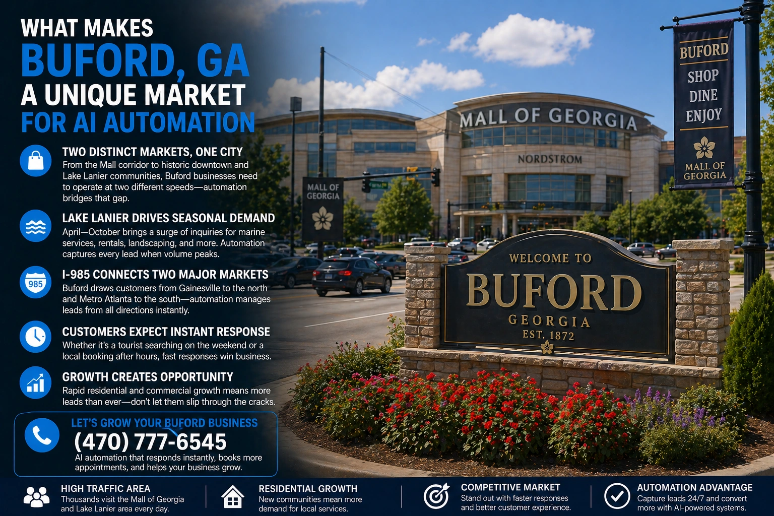 AI automation for the Buford GA business market