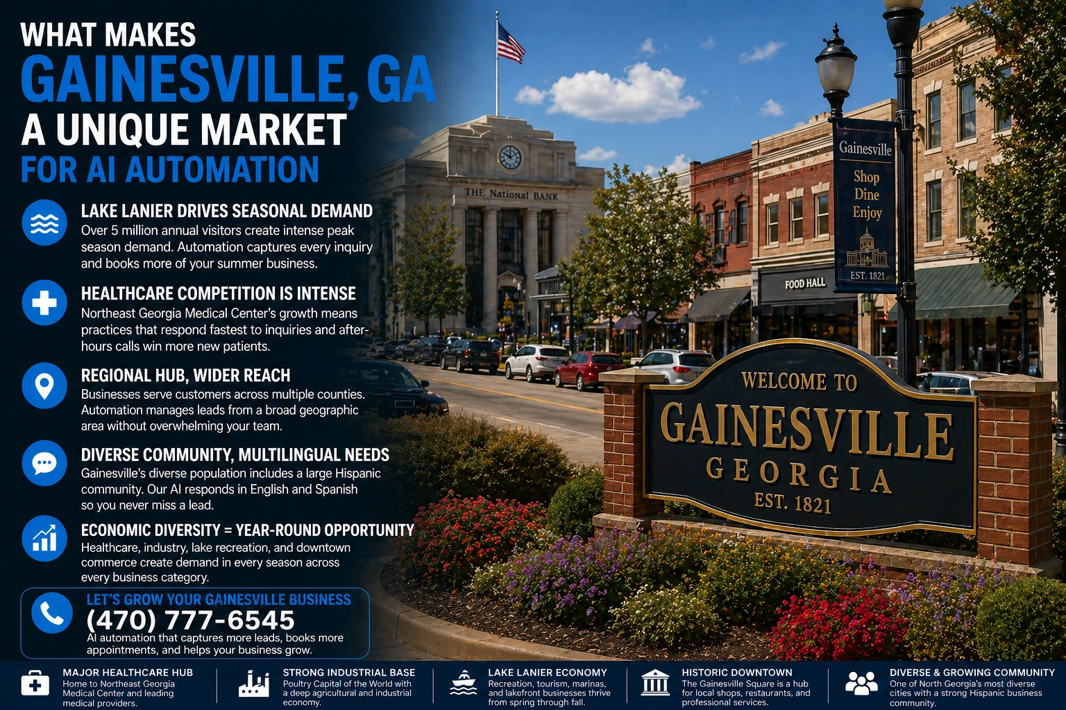 AI automation for the Gainesville GA business market